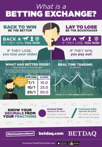 betdaq exchange|BETDAQ Exchange // Quick Start Guide [for trading on the betting .